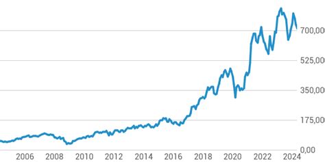 dior stocks|christian dior share price.